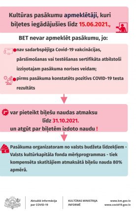 Bilesu Naudas Atmaksa Kompensacija 23.09.2021